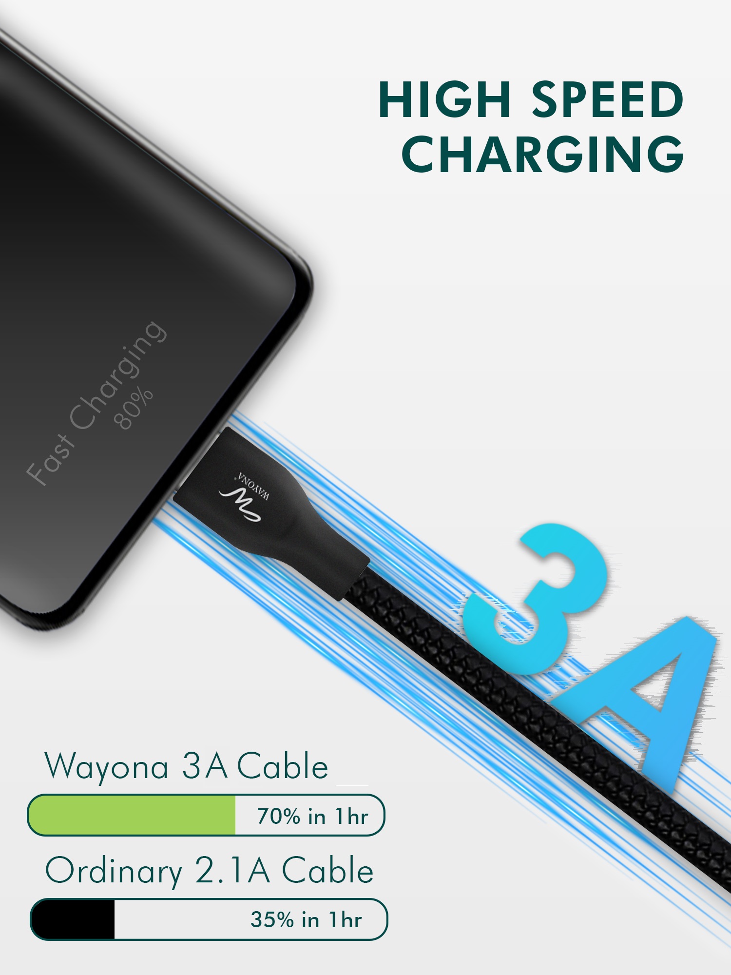 Buy Wayona Type C To Type C Fast Charging Cable 65W/3.25A Usb C