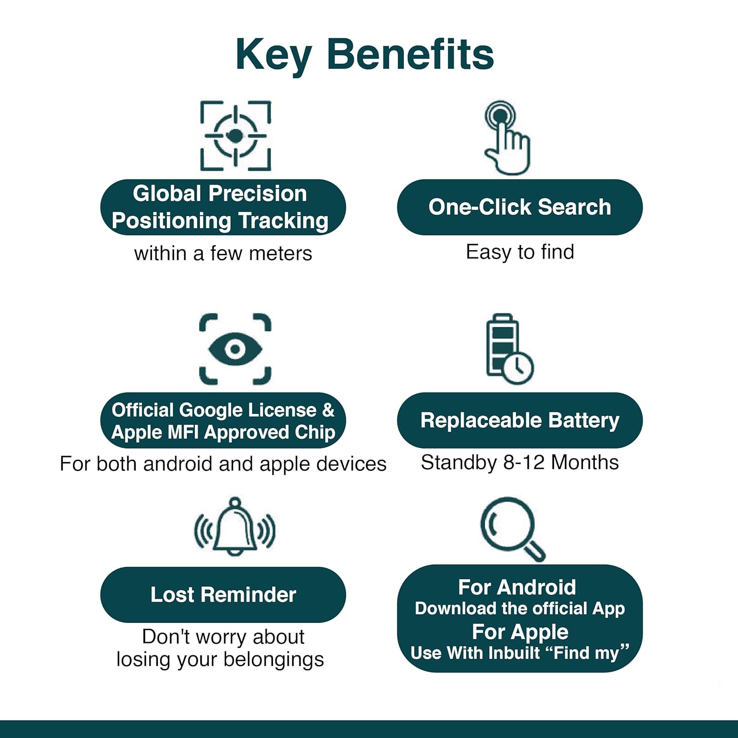 Wayona Item Finder Compatible with Apple Find My and Android Find Hub, Dual System Global Baggage Tracker, Bluetooth GPS, MFi Certified, No Sim Card for Keys,Wallets - Image 5